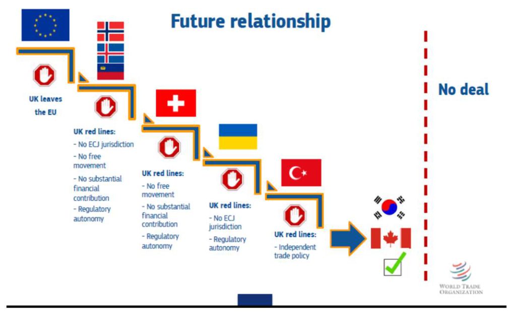 Grafik mit verschiedenen Brexit-Optionen